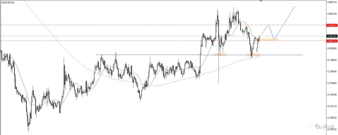 PLAN TRADE 21/7/25