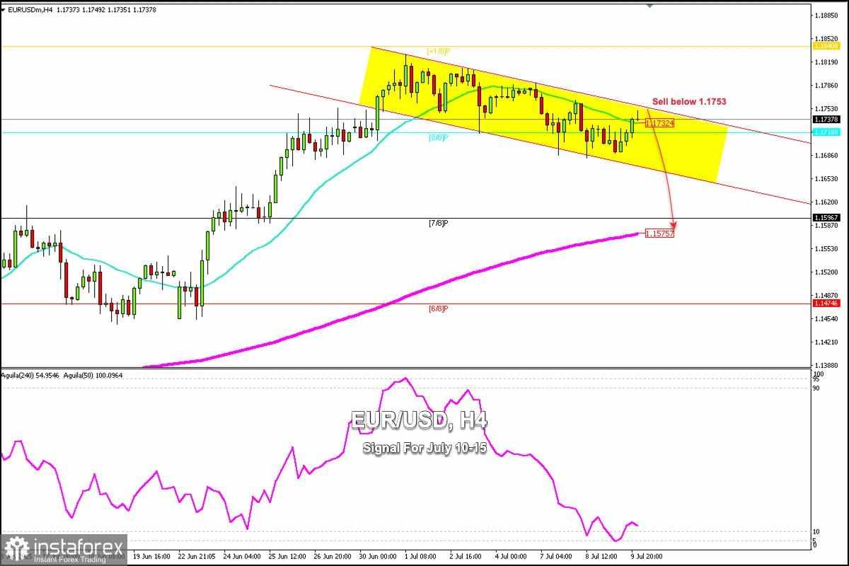 Sinyal Trading untuk EUR/USD pada 10-15 Juli 2025: jual di bawah 1,1753 (EMA 200 - Murray +1/8 )