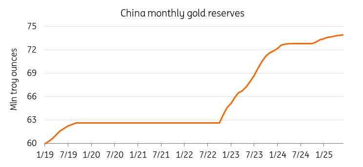 Gold monthly: In need of a fresh catalyst