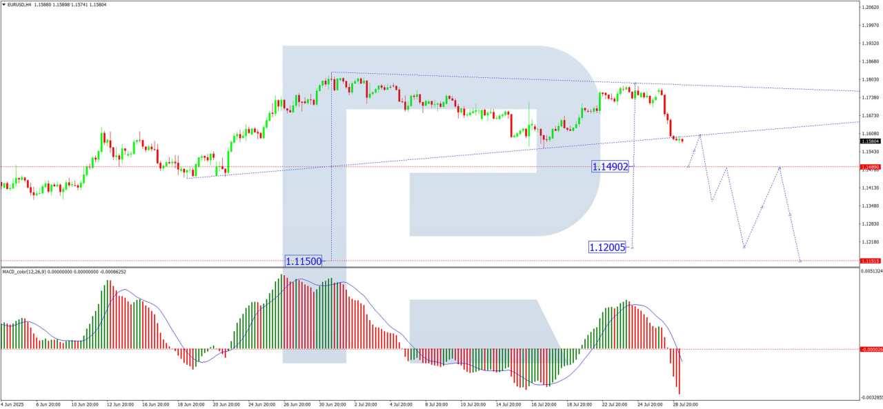 EUR/USD under seller control: The deal’s consequences could be severe