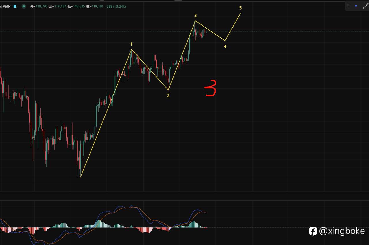 【2025.7.24】BTC