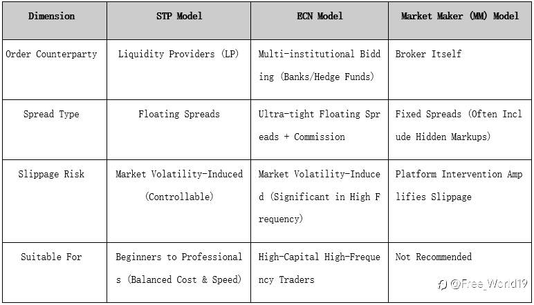 What’s STP Trading Model? Meaning & Benefits in 3 Mins