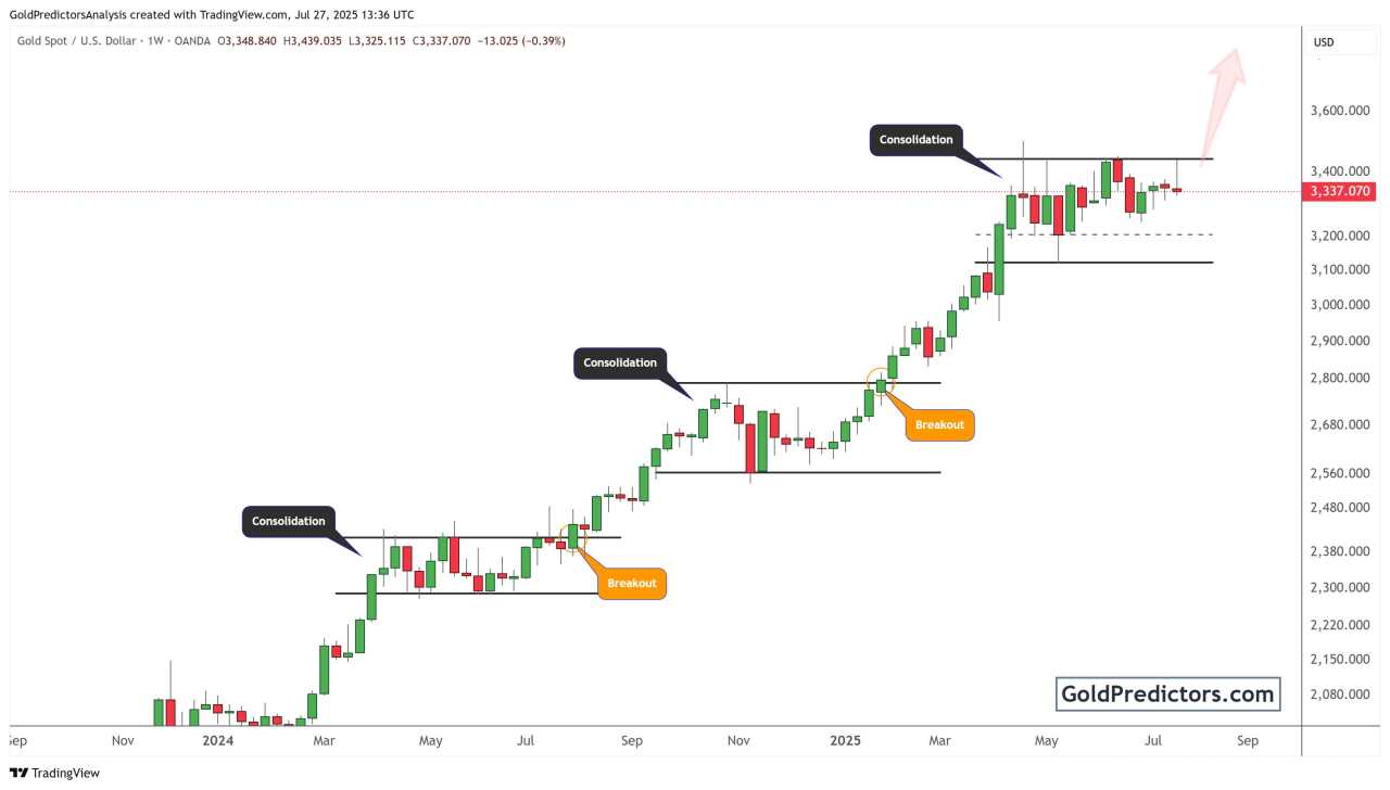 Gold price holds steady ahead of Fed decision and US economic data
