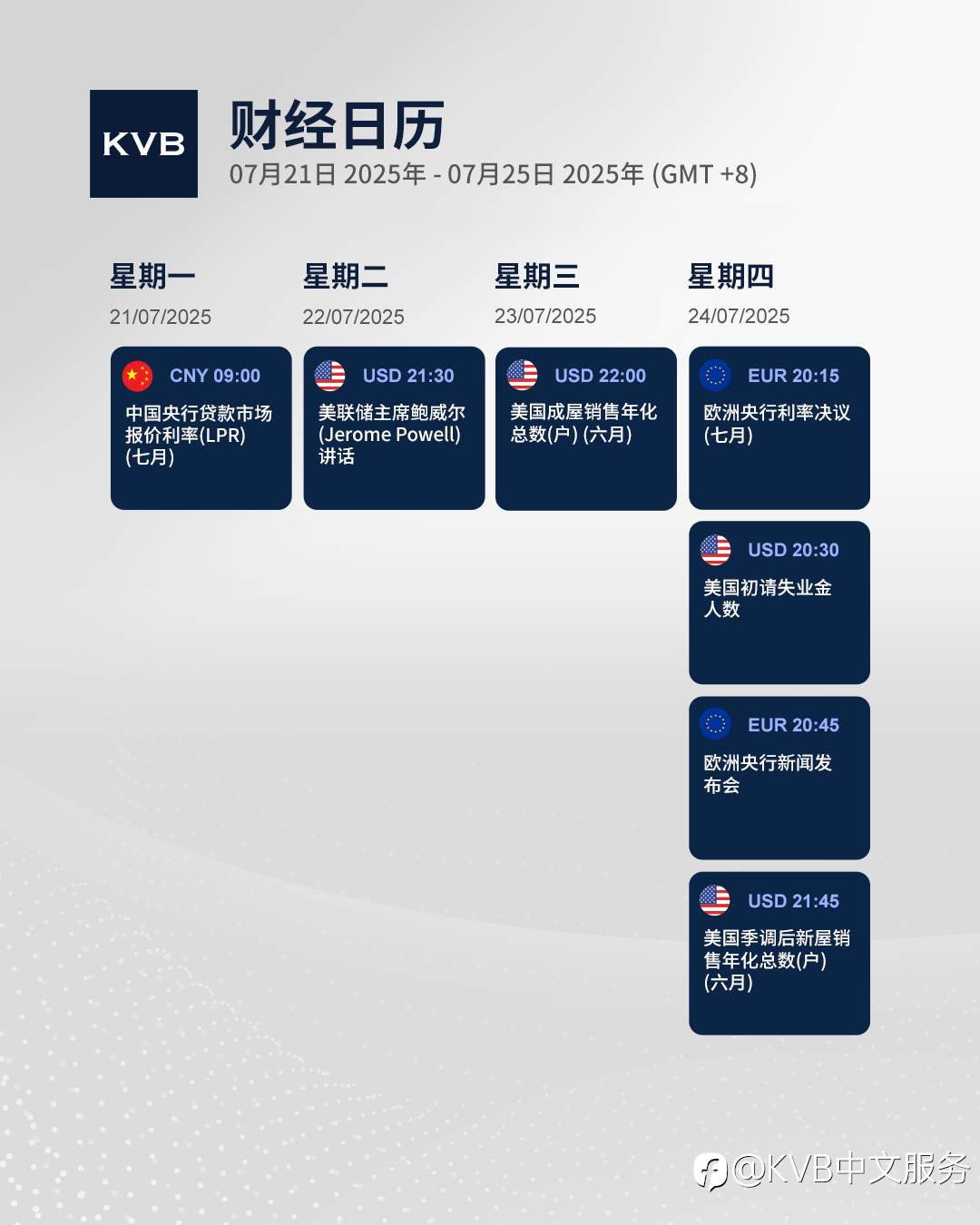 本周有哪些经济事件值得密切关注? 🤔