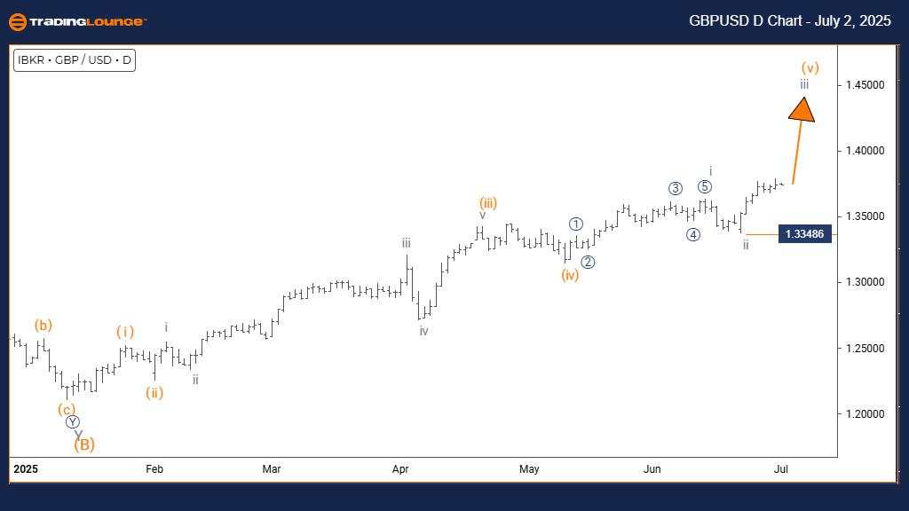 GBP/USD Elliott Wave analysis [Video]