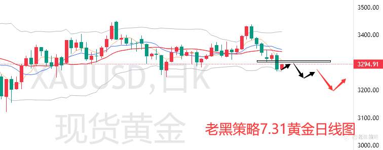 老黑策略：7.31外汇、黄金、原油分析策略