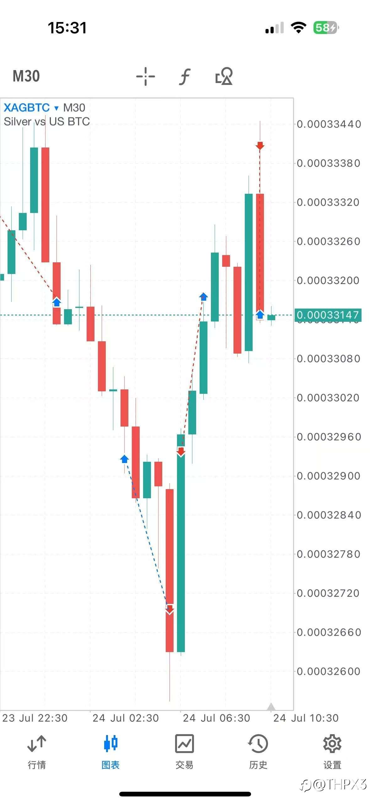 BTC/XAG今日行情