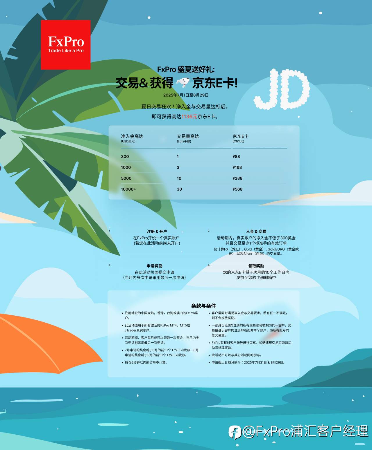 送88 元 / 手！ FxPro 盛夏送好礼！新老客户皆可参与