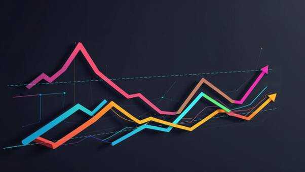 How to use dmi indicator to spot trade signals
