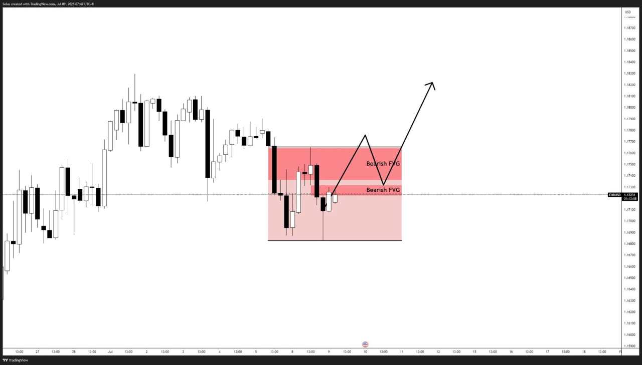 EUR/USD forecast: Euro reversal in play as Dollar rebounds – What’s next?