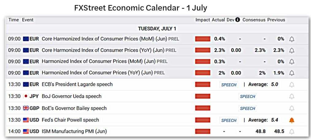 Gold Price Forecast: XAU/USD climbs as Fed remarks, US ISM data, and trade uncertainty in focus