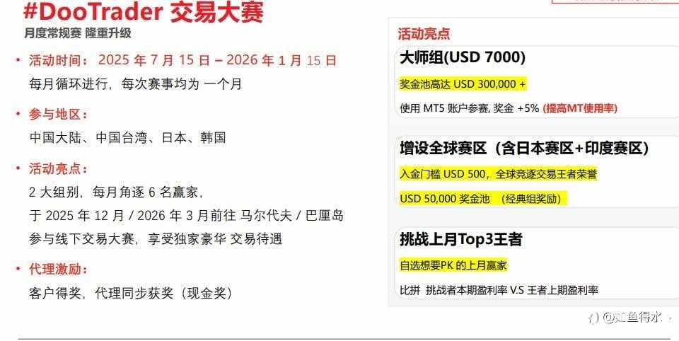 DooTrader 交易大赛