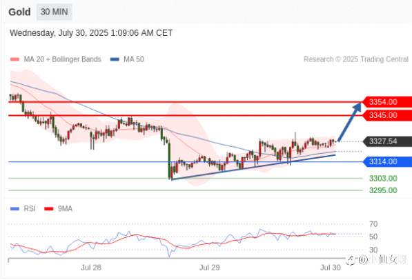 这是今天Trading Central全球研究部门的定向观点！这些可以做为您研究的基点，帮助您识别符合您的机会。