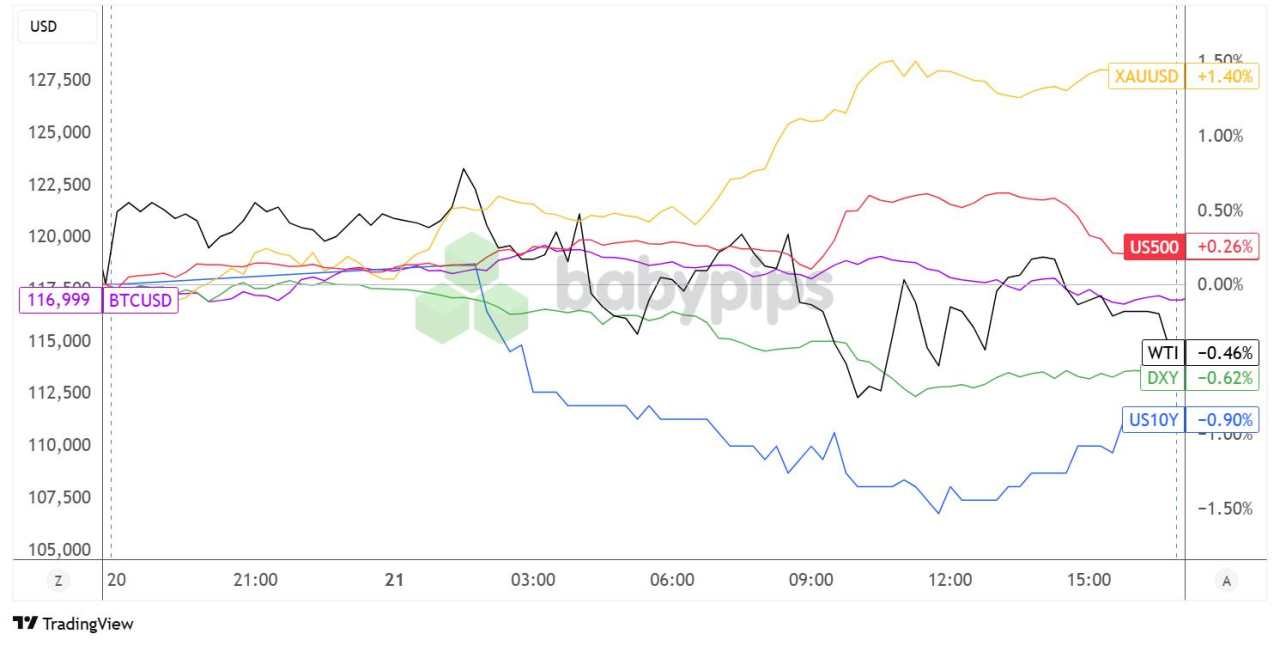 Daily Broad Market Recap – July 21, 2025