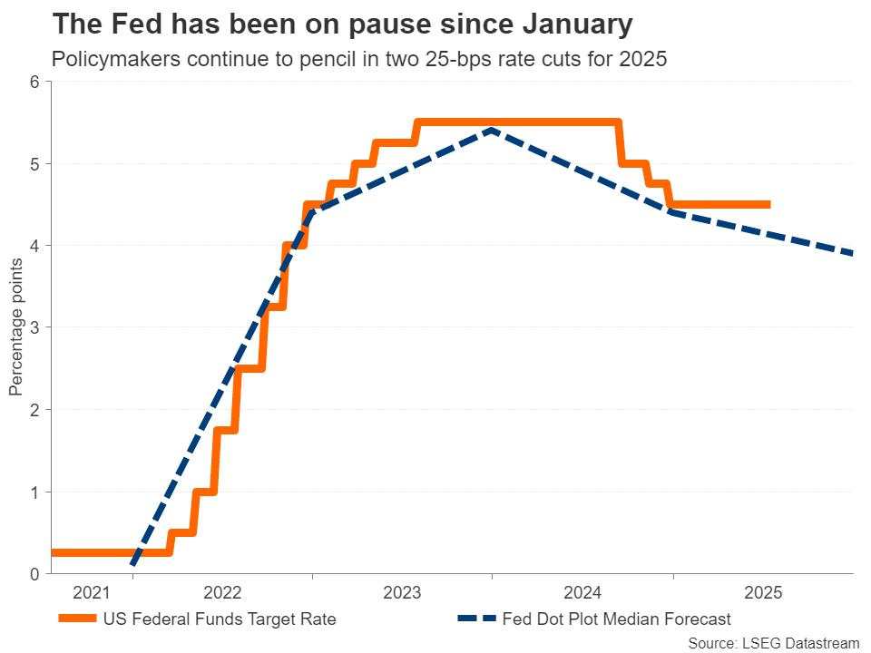 Is the Fed behind the curve?