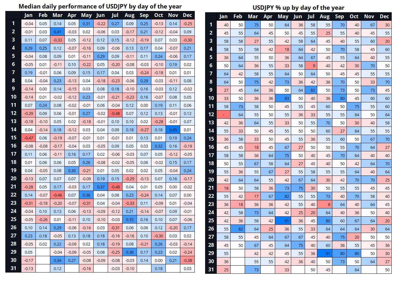 USD and seasonal regime shifts – Being not bearish USD isn’t the same as being bullish USD