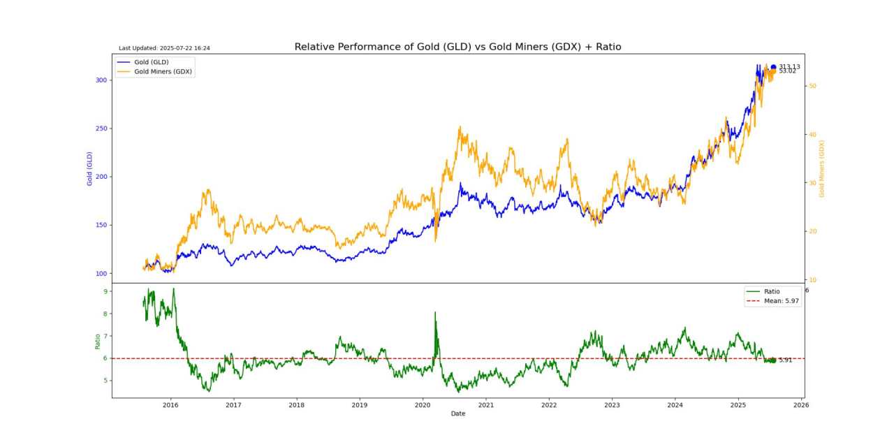Valuation extremes are sticky and tricky