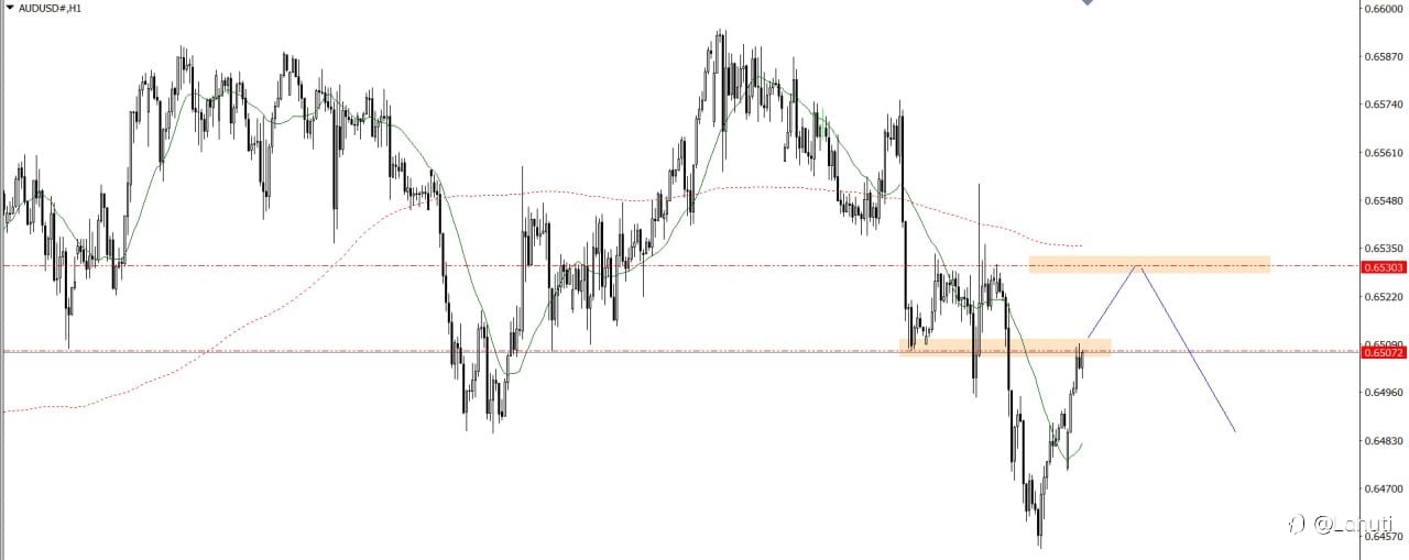 PLAN TRADE 18/7/25