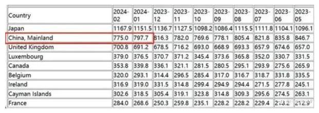 What Are US Treasuries? How to Buy? Master Logic in 2025