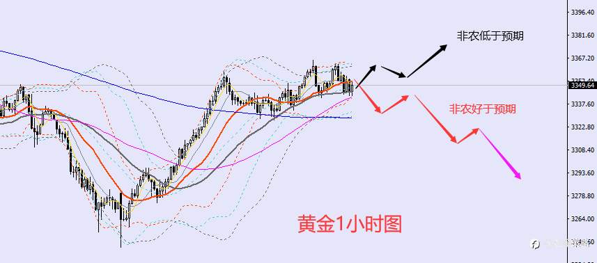 老黑策略:7.3晚盘非农行情预期及分析策略