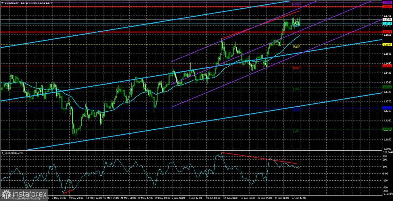 Gambaran Umum EUR/USD – 1 Juli: Jenius Trump dan Orang Amerika yang Buta. Bagian 1