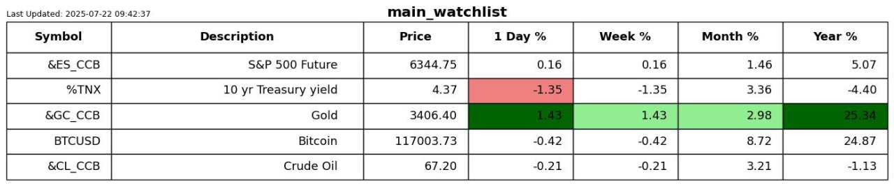 Valuation extremes are sticky and tricky