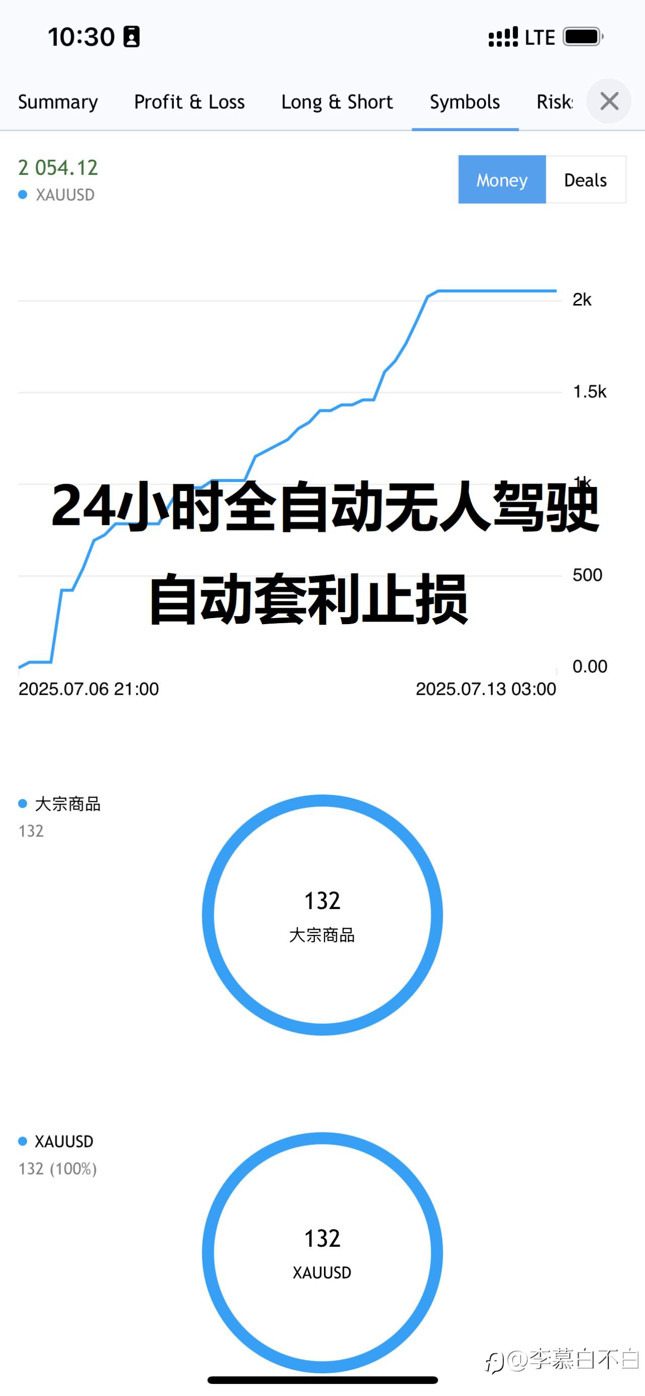 EA周报 | 持续稳健积累 | 2025.07.06 - 07.13