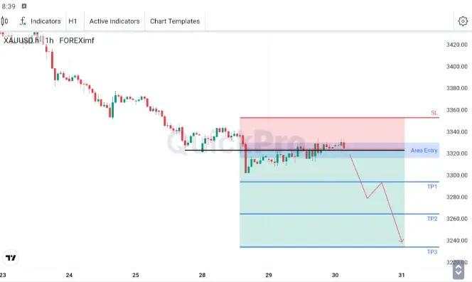XAU/USD Stabil di Area 3315.73 - 3329.73 Jelang Keputusan Suku Bunga The Fed