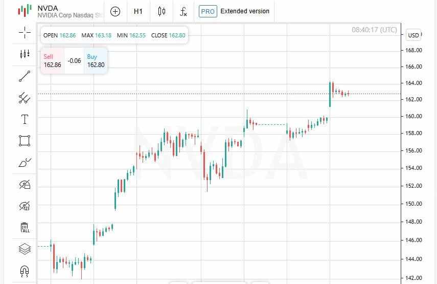 Nvidia Mencetak Sejarah: Pasar Meningkat, Kapitalisasi Perusahaan Menembus Batas $4 Triliun