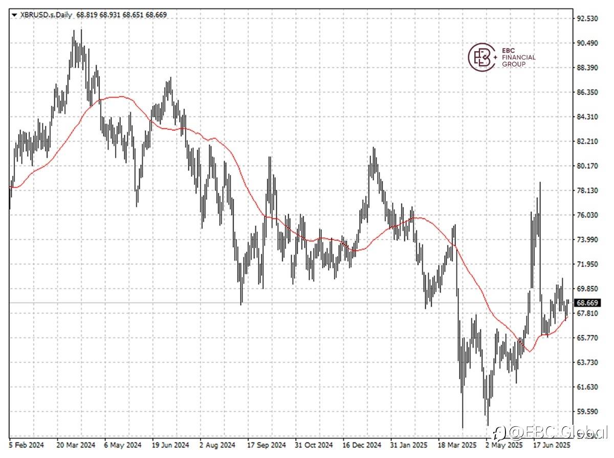 EBC Markets Briefing | ​​Oil steadies on clash in Iraq