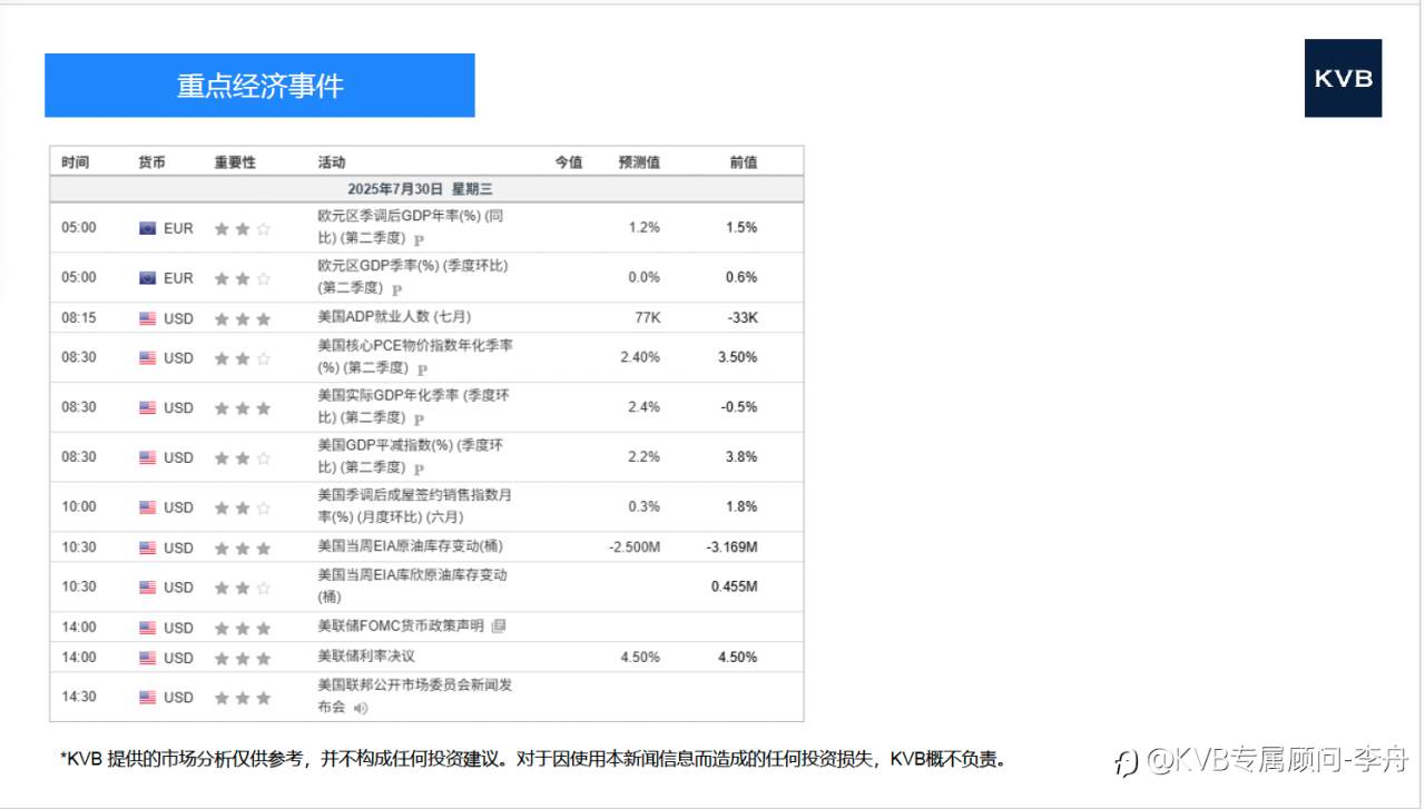 市场分析 2025年7月30日