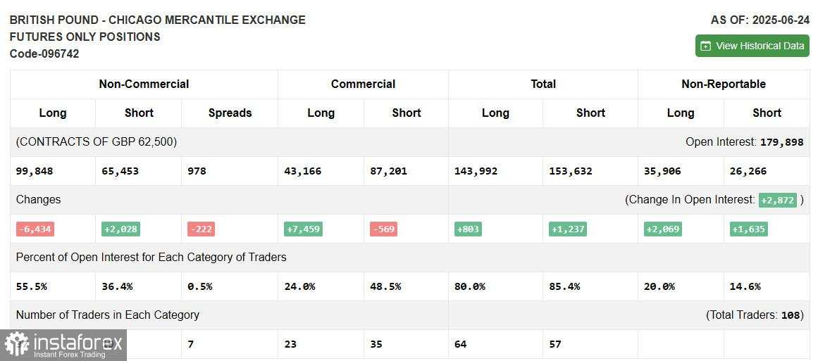GBP/USD: Strategi untuk Sesi AS pada 2 Juli (Analisis Trading Pagi)