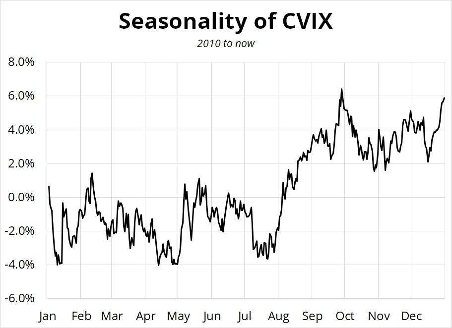 USD and seasonal regime shifts – Being not bearish USD isn’t the same as being bullish USD