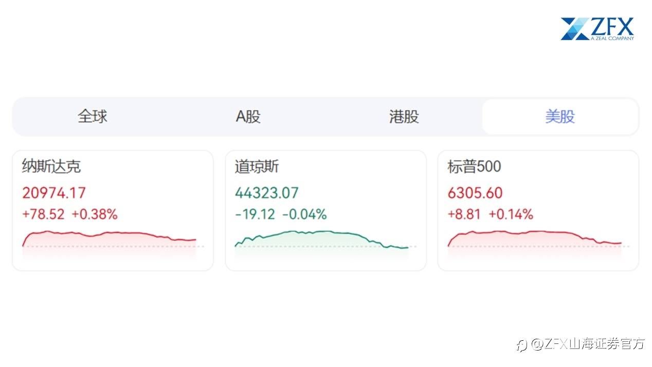 最新美股“网红”是哪家?OpenDoor 6天暴涨312%!