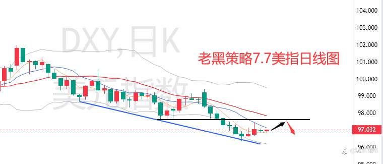 老黑策略:7.7外汇、黄金、原油分析策略