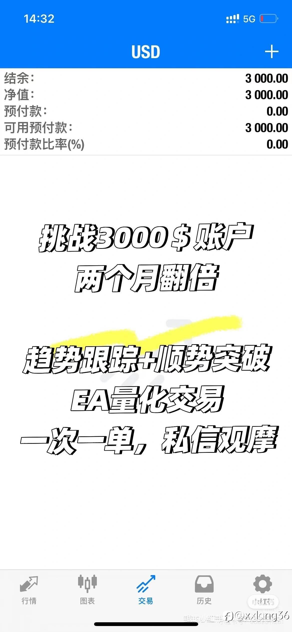 挑战EA策略3000$➡️6000$