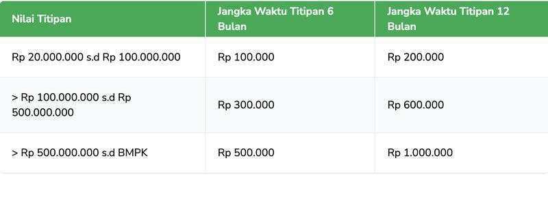 Supaya Tenang Liburan Sekolah Bareng Anak, Titip Emas ke Pegadaian