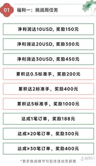 WeTrade&Followme联名活动