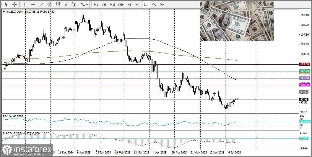 GBP/USD. Analisis dan Prakiraan