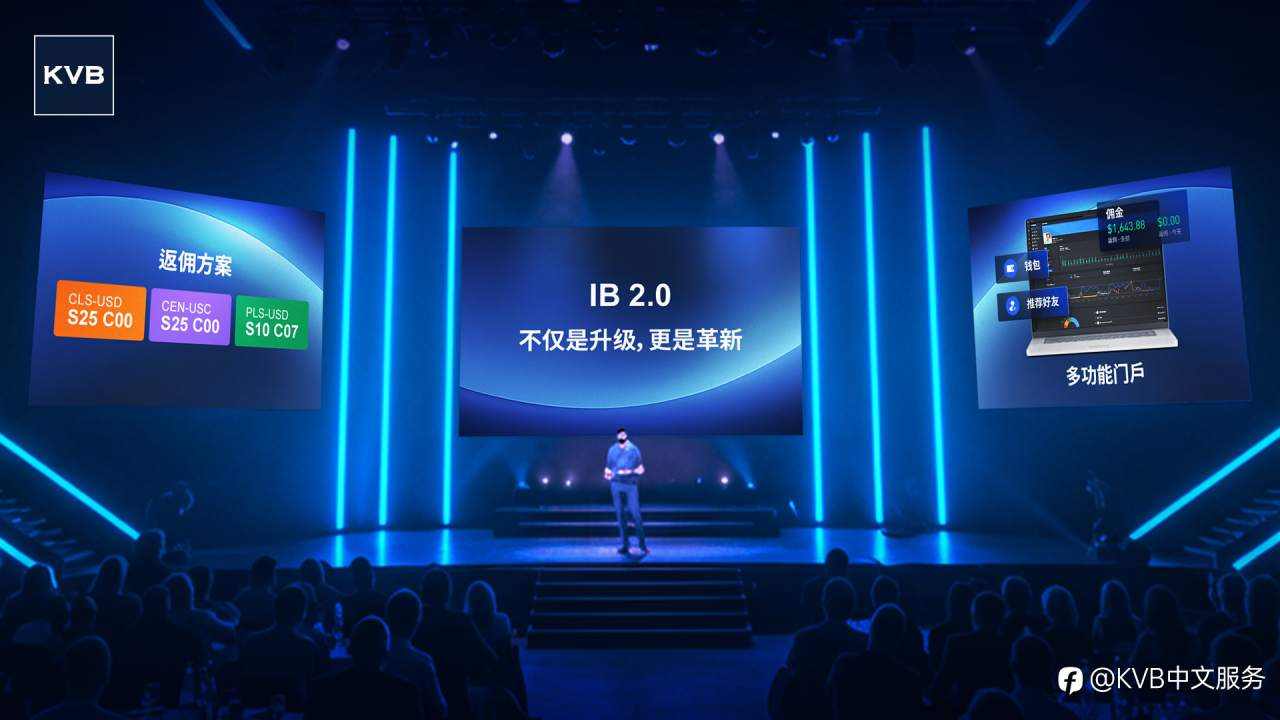 KVB IB 2.0 全球发布 | 更智能，更高返，更强能