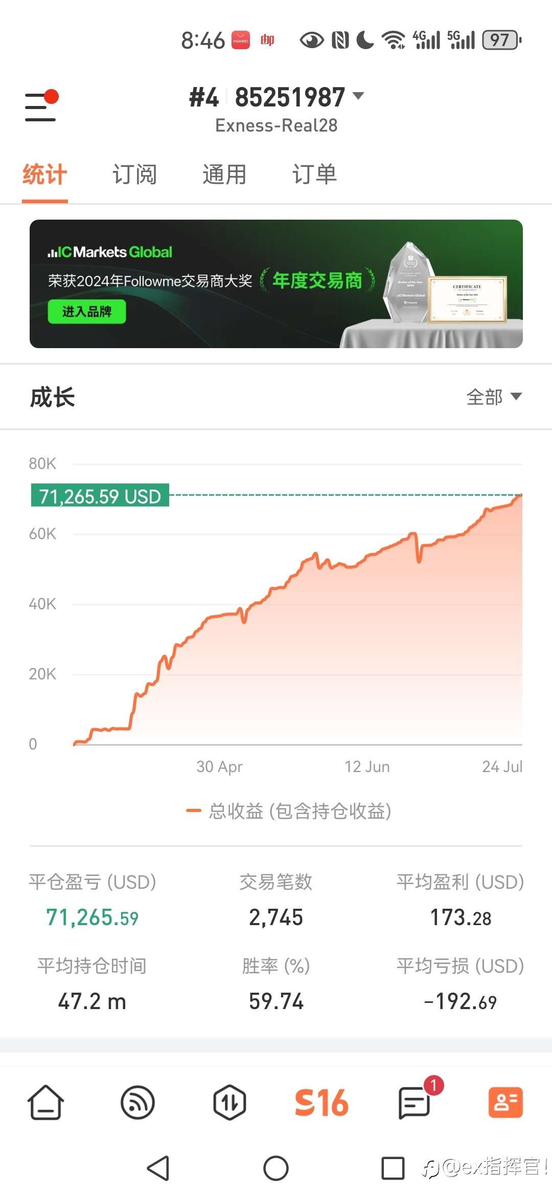 七万关口已过，下一步八万