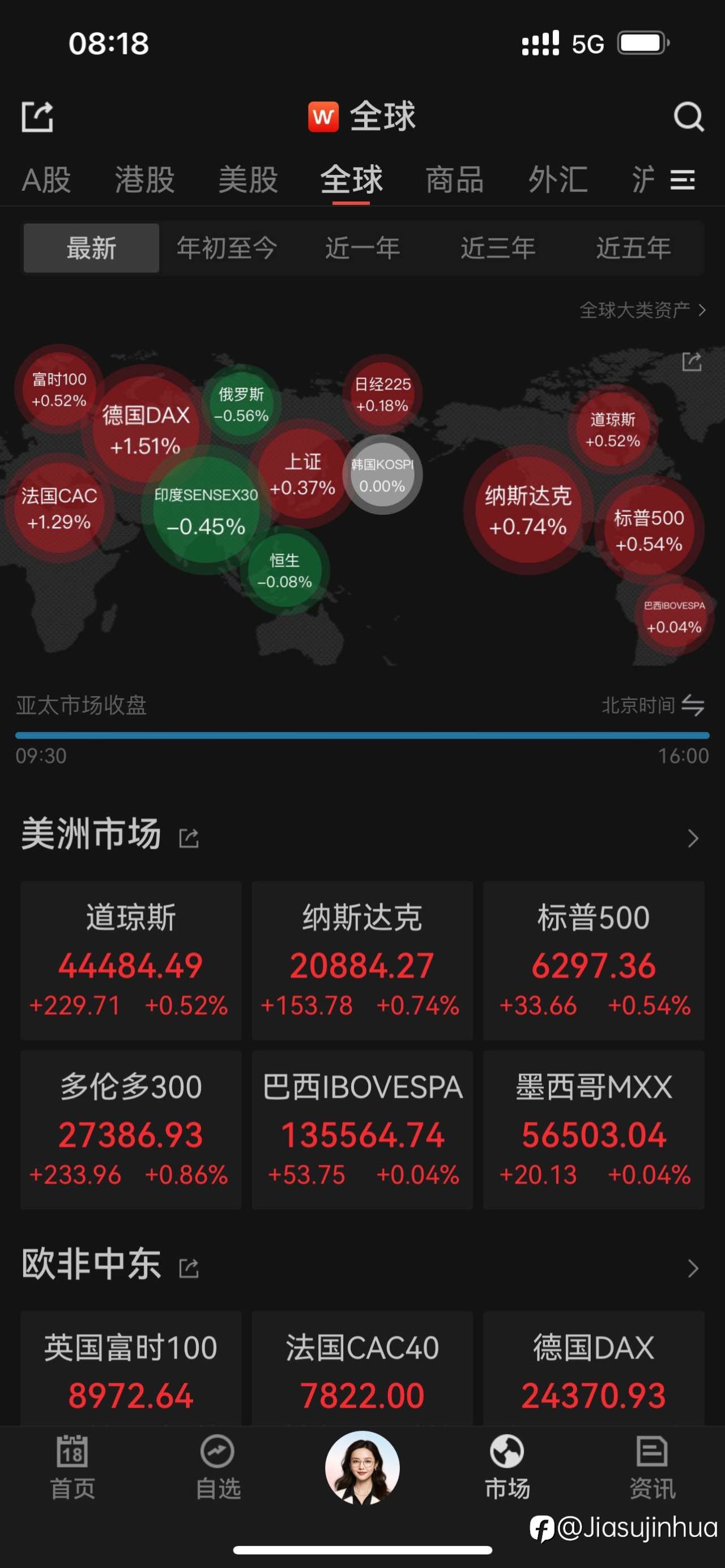 美股再创历史新高，以太坊震荡上涨