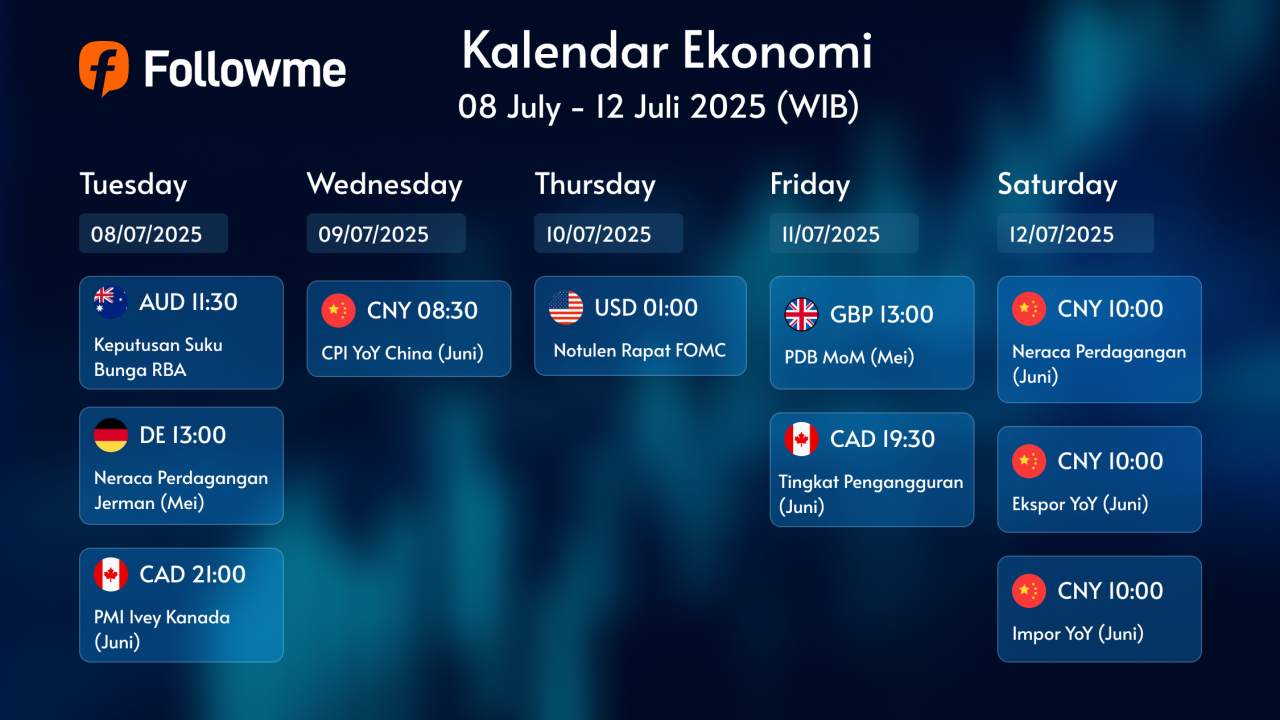 Kalender Ekonomi 8-12 Juli 2025 (WIB)