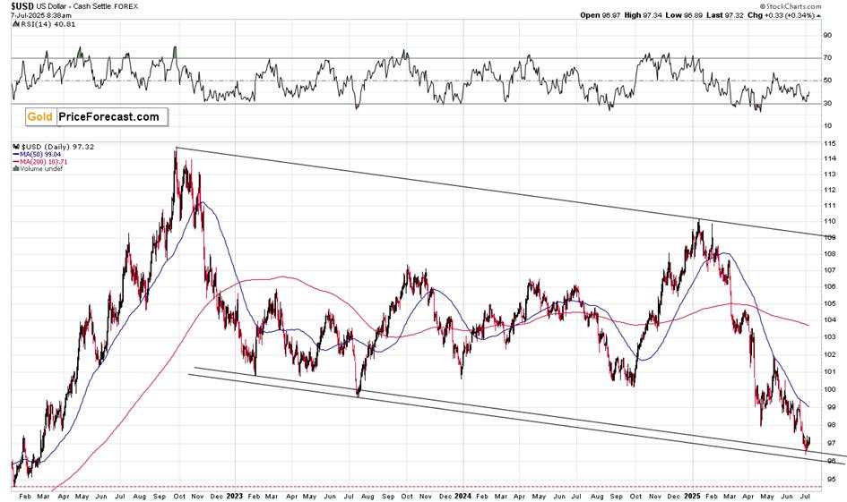 Tariff extensions and their impact on Gold price