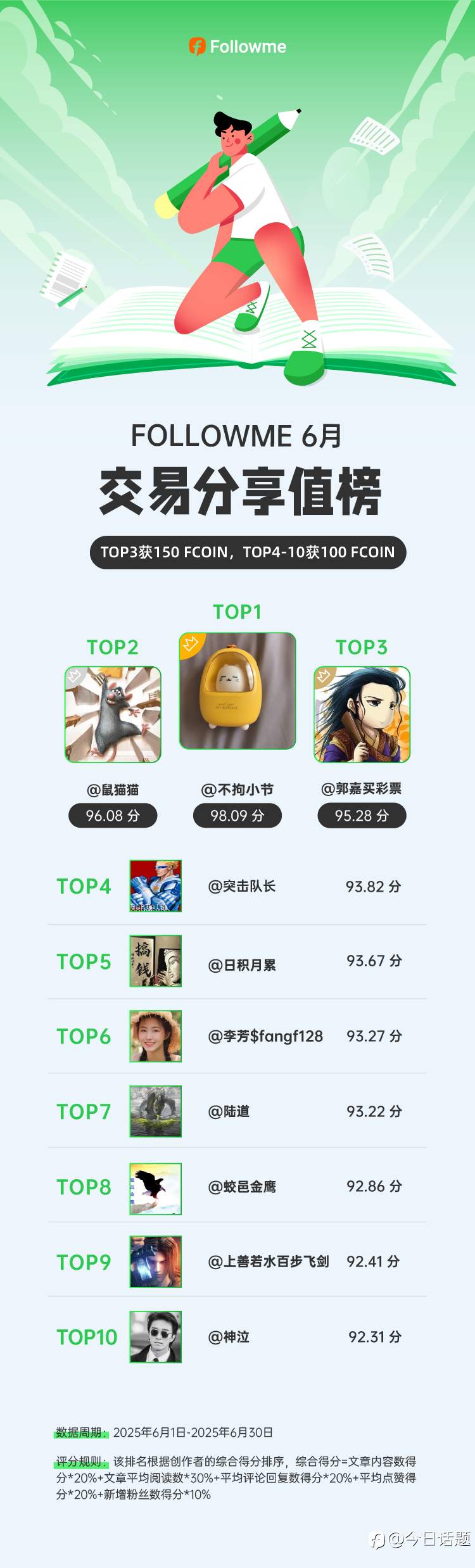 6月分享值榜出炉，看看哪些大佬上榜了！