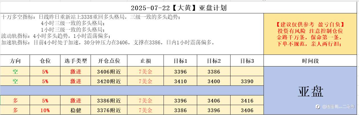 2025-07-22【大黄】亚盘计划