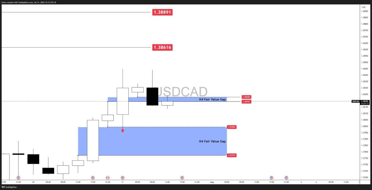 USD/CAD forecast: Surges to new highs as Fed holds - Key scenarios ahead of NFP [Video]