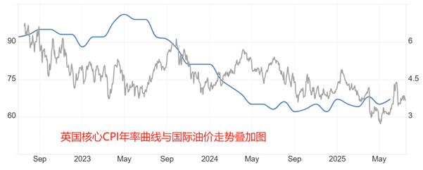 ATFX:英国6月CPI年率升至3.6%,创近一年半来新高