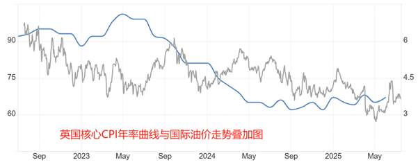 ATFX：英国6月CPI年率升至3.6%，创近一年半来新高