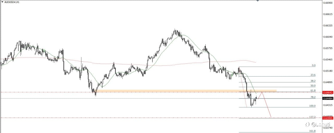 PLAN TRADE 31/7/25